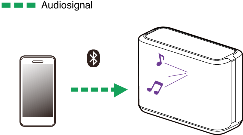 Pict Bluetooth DH250